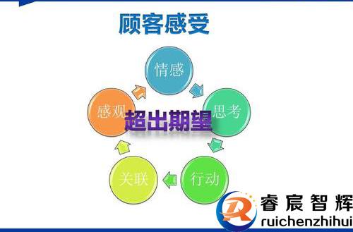 體驗(yàn)營銷 撬動(dòng)養(yǎng)生保健市場的新引擎